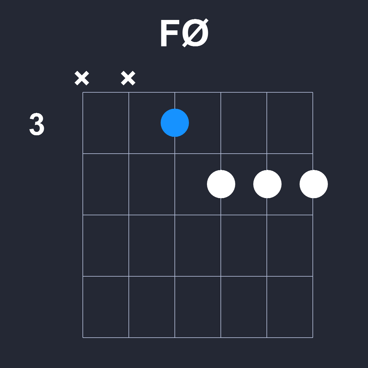 FØ Guitar Chord Diagram