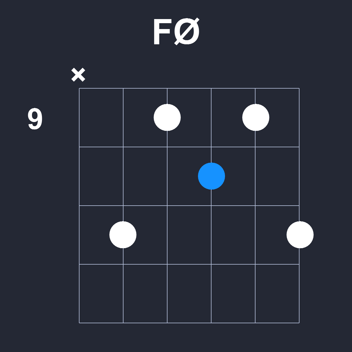 FØ Guitar Chord Diagram