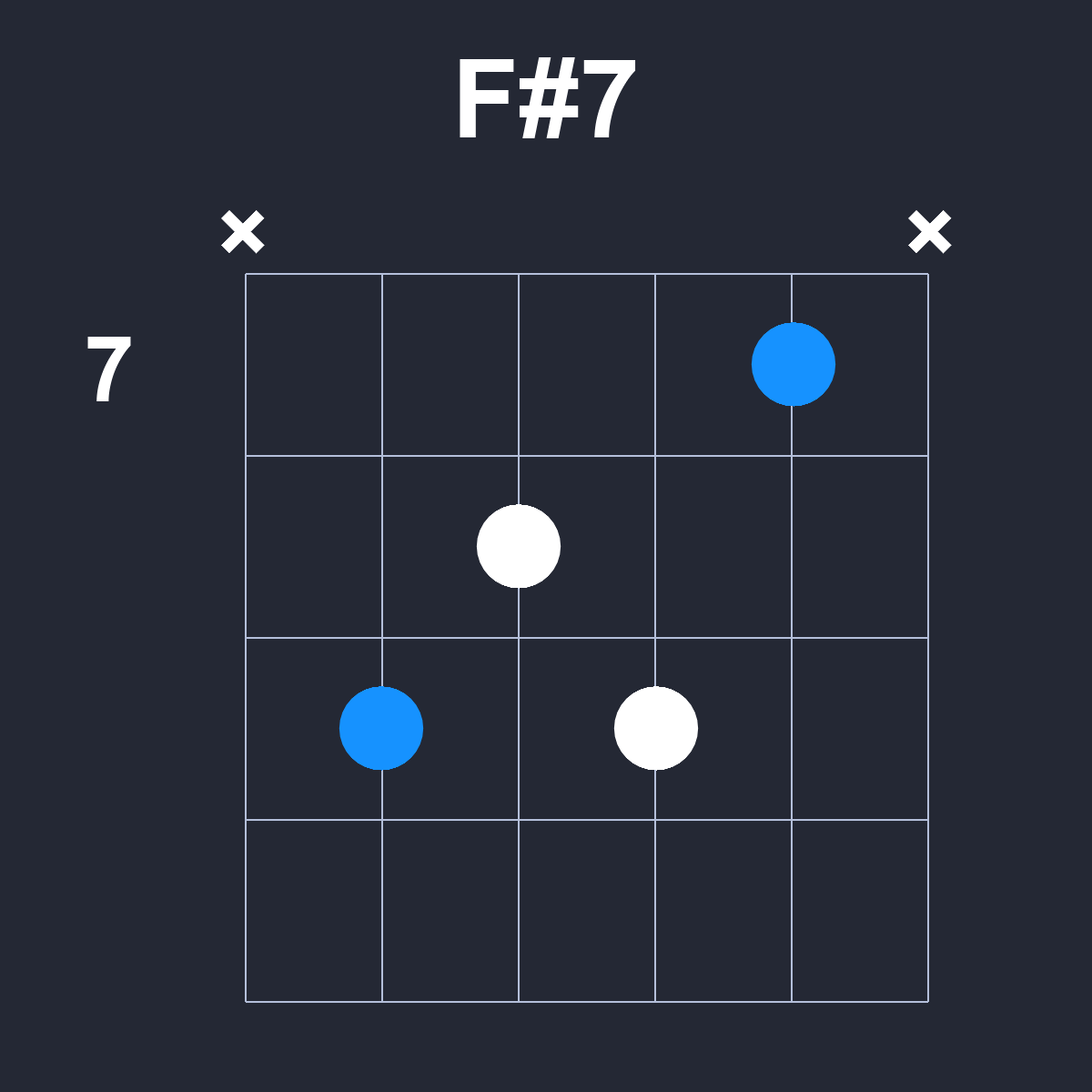 Fsharp7 Guitar Chord Diagram