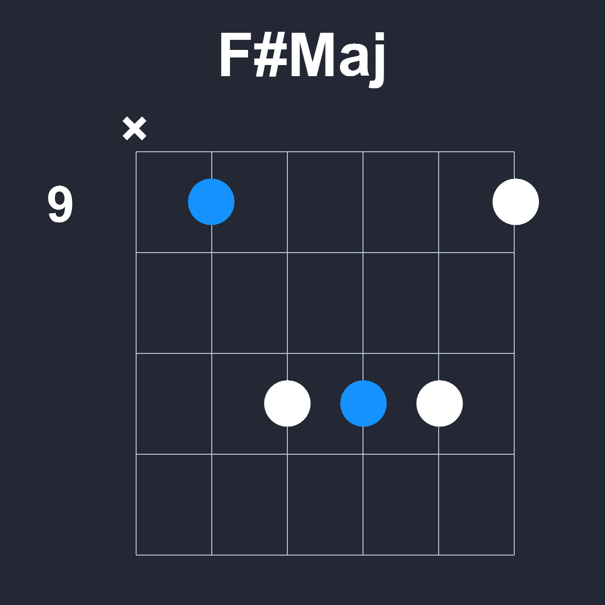 FsharpMaj Guitar Chord Diagram