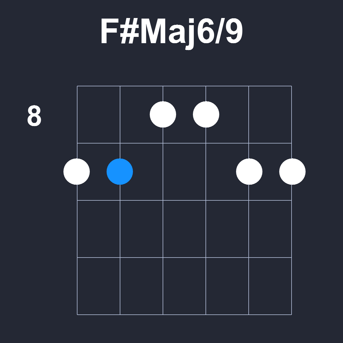 FsharpMaj6/9 Guitar Chord Diagram