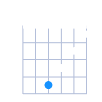 F#Maj7 guitar chord diagram