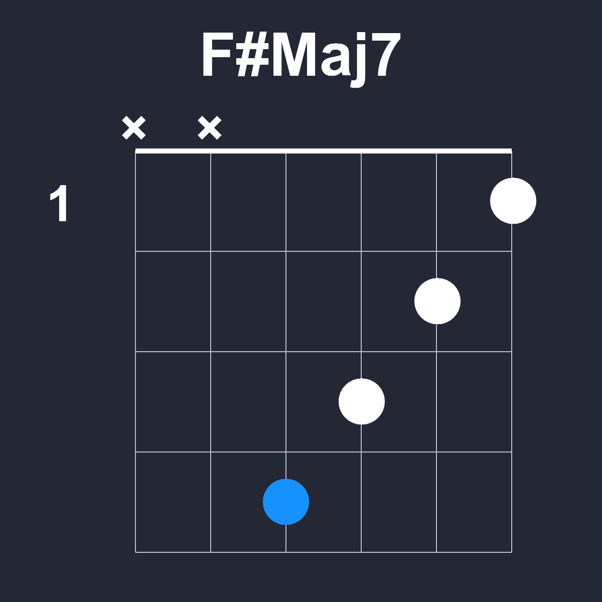 FsharpMaj7 Guitar Chord Diagram