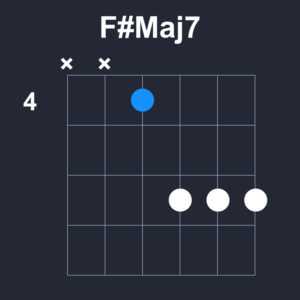 FsharpMaj7 Guitar Chord Diagram