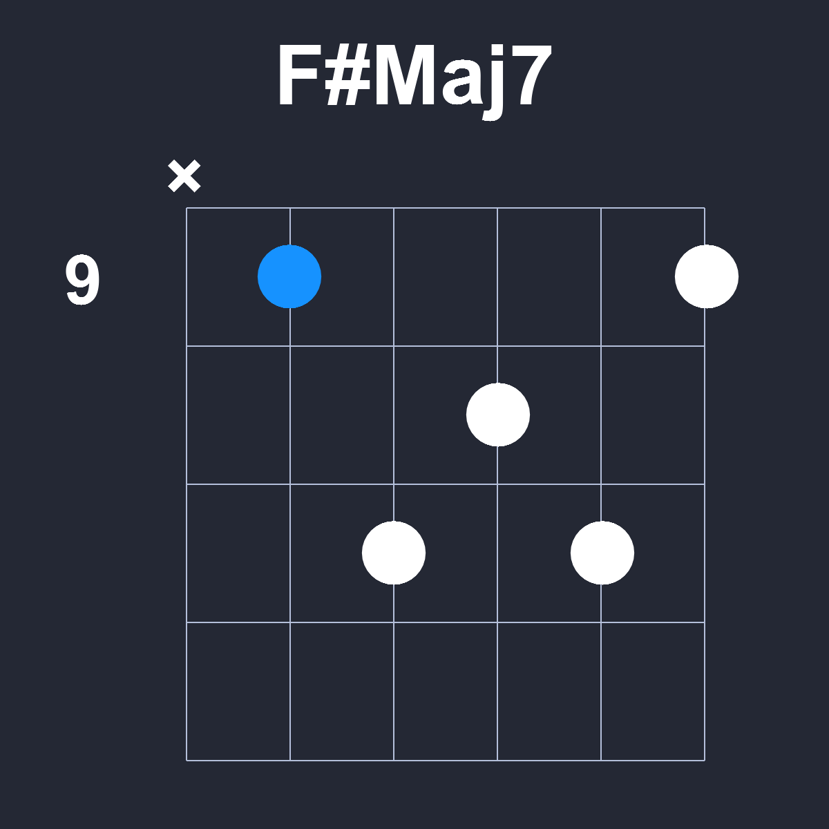 FsharpMaj7 Guitar Chord Diagram