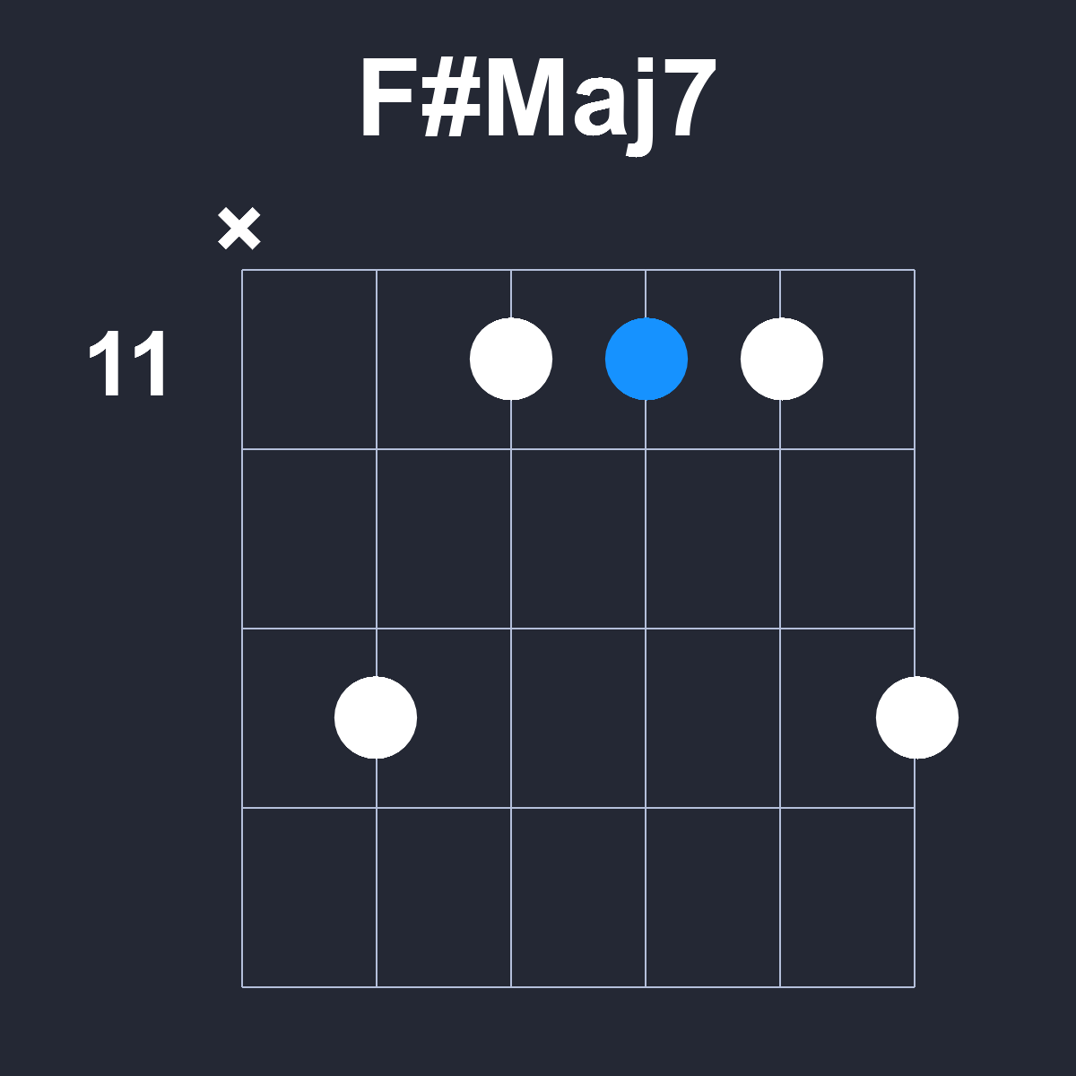 FsharpMaj7 Guitar Chord Diagram