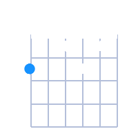 F#dim guitar chord diagram