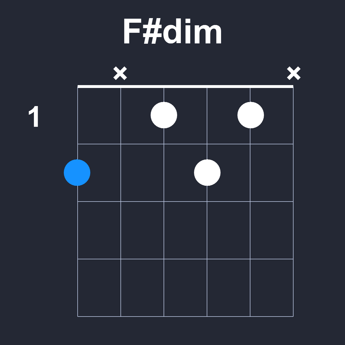 Fsharpdim Guitar Chord Diagram