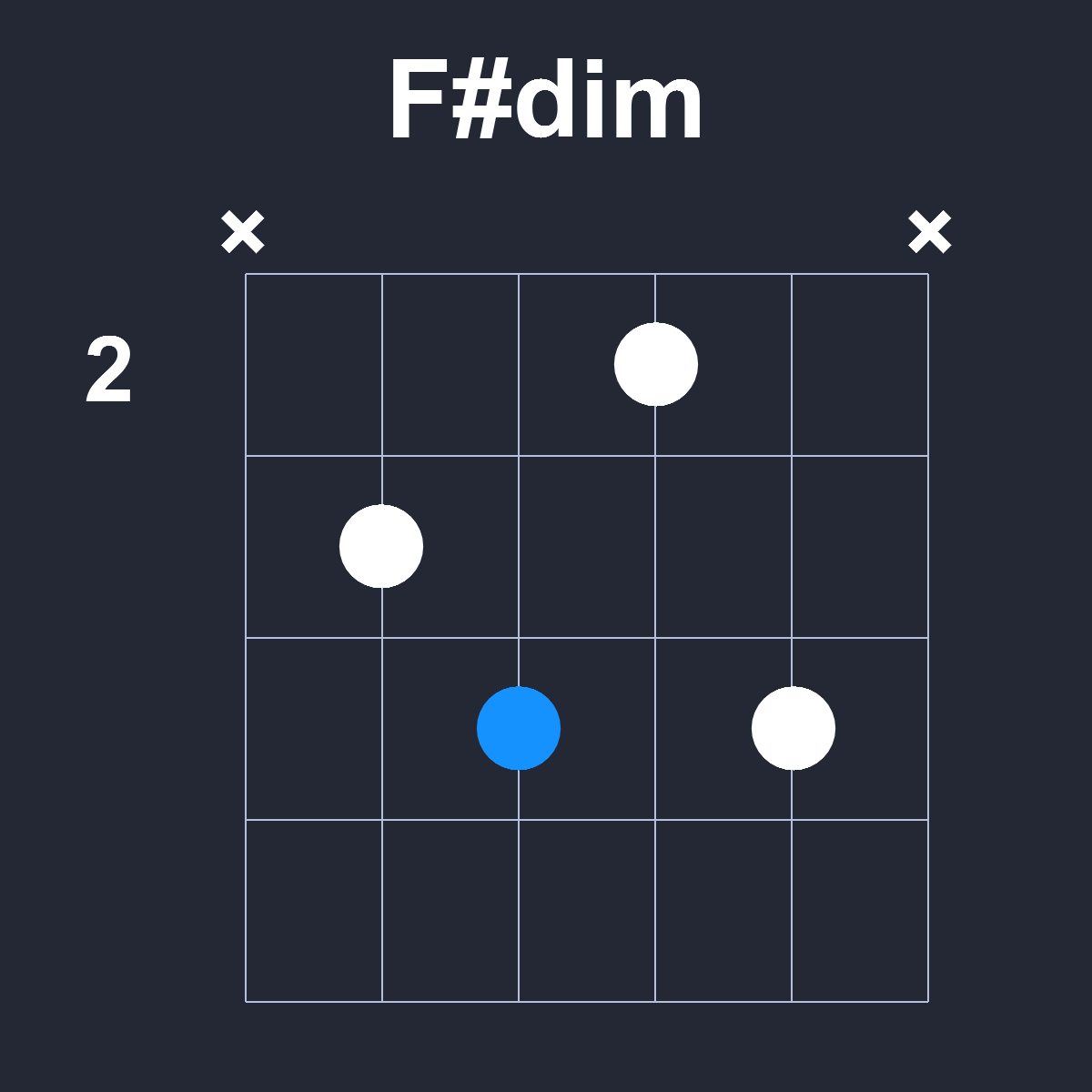 Fsharpdim Guitar Chord Diagram