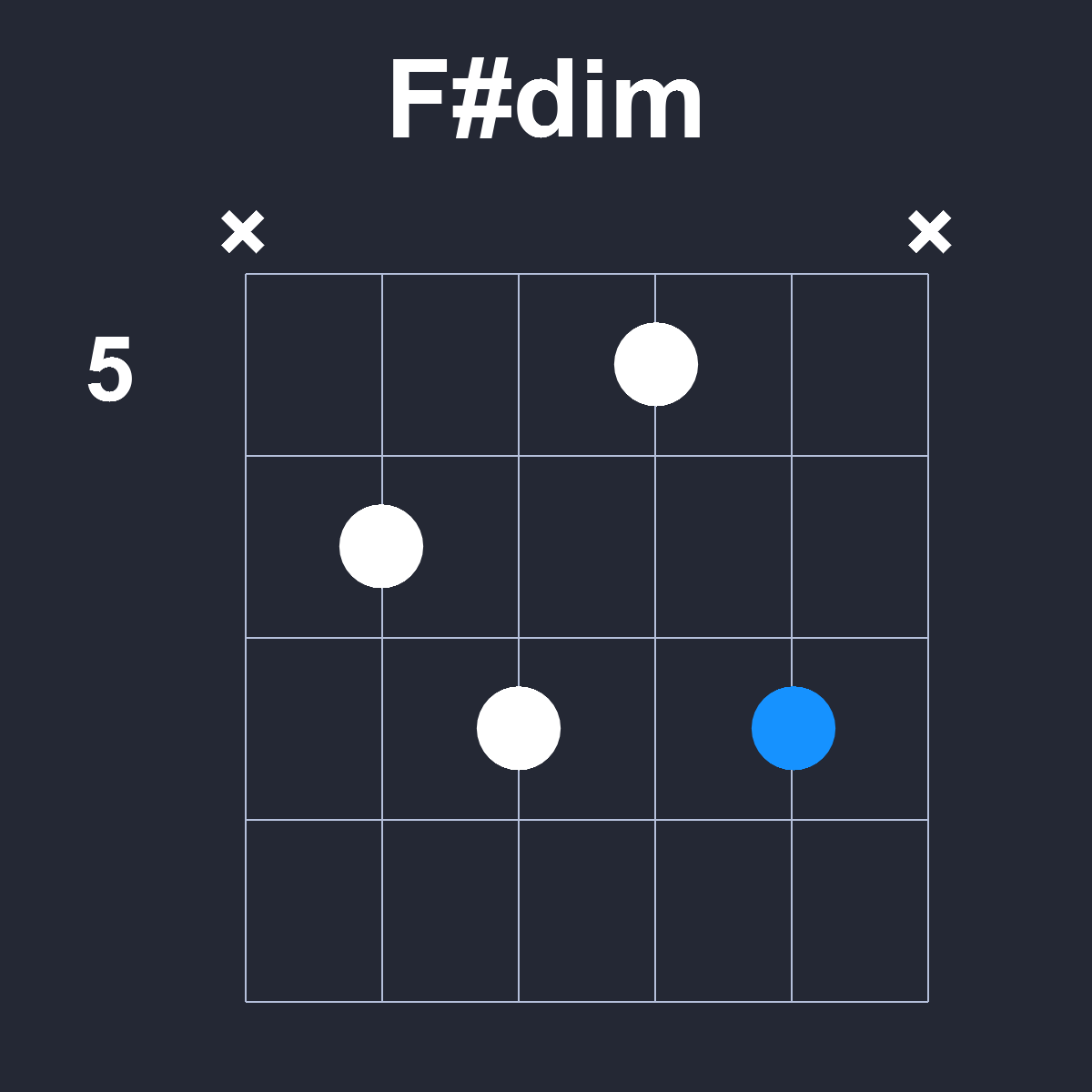 Fsharpdim Guitar Chord Diagram