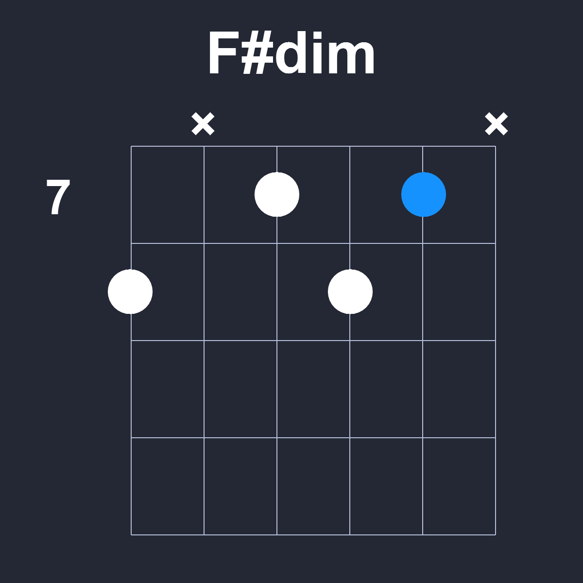 Fsharpdim Guitar Chord Diagram