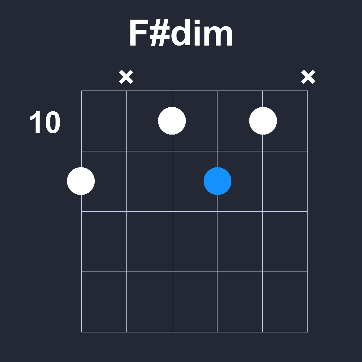 Fsharpdim Guitar Chord Diagram