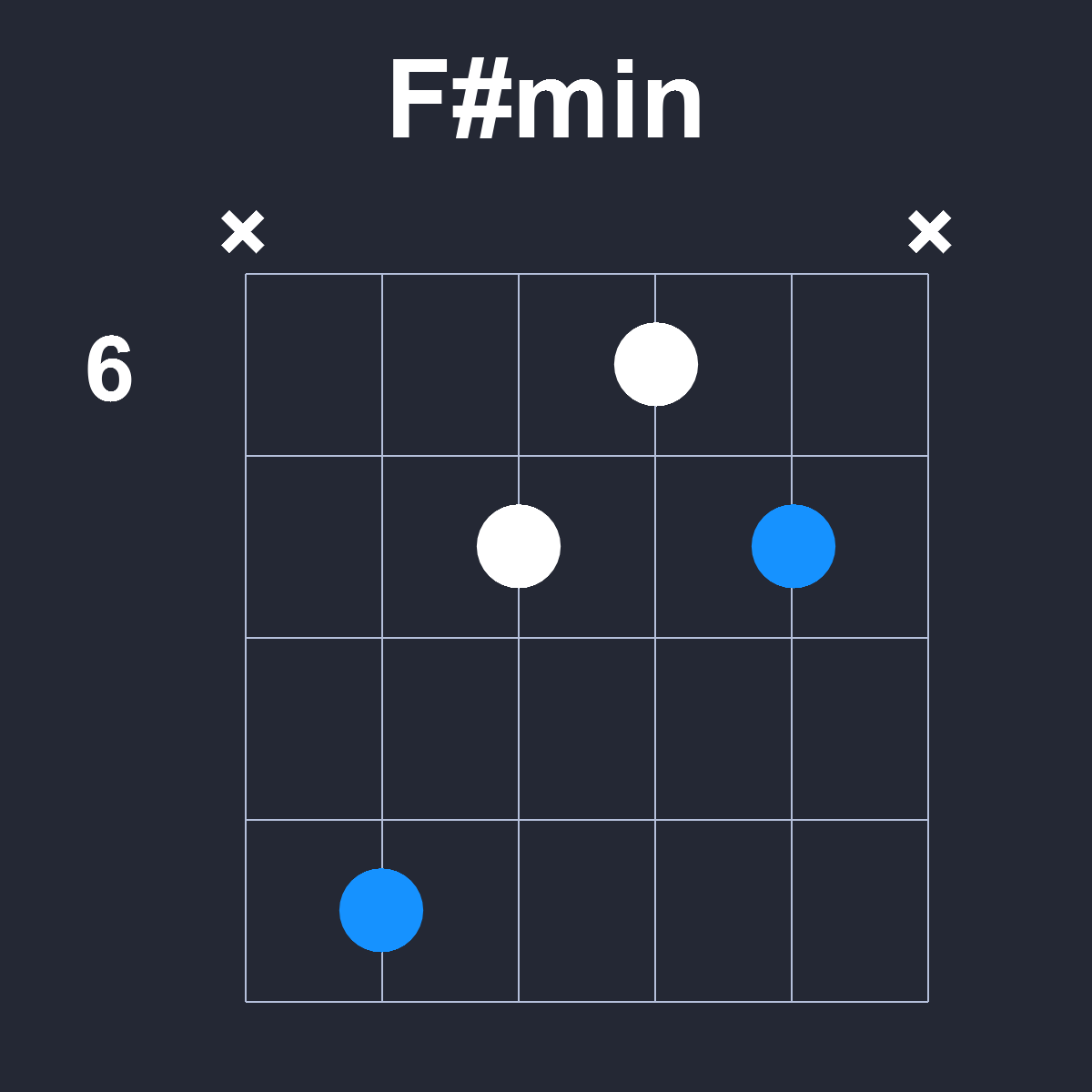 Fsharpmin Guitar Chord Diagram