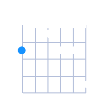 F#min6/9 guitar chord diagram