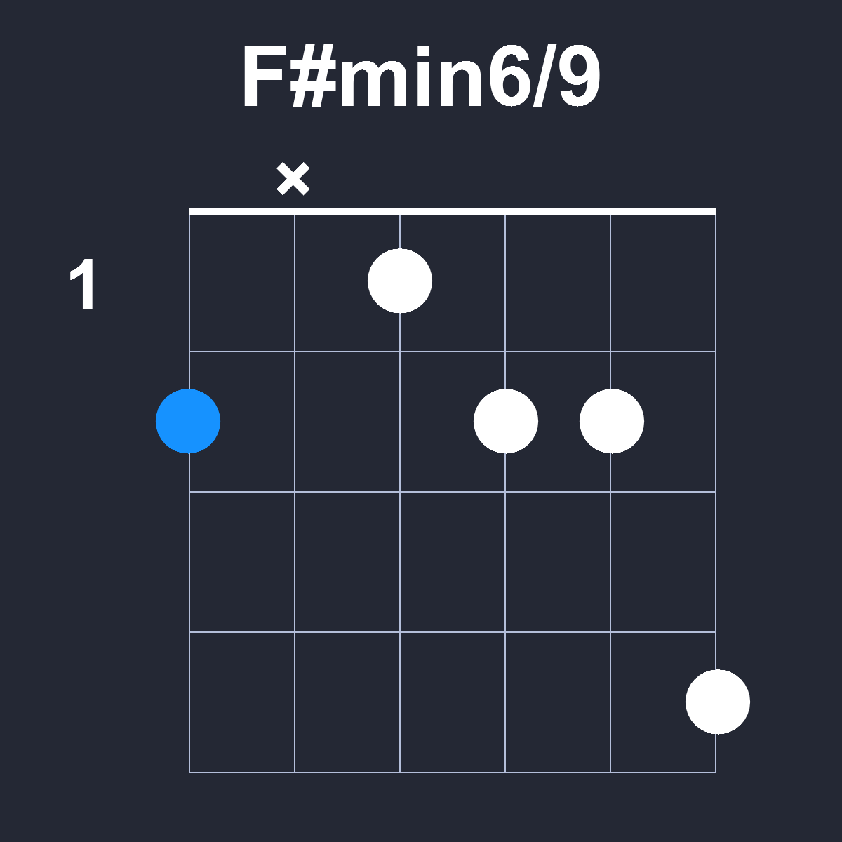 Fsharpmin6/9 Guitar Chord Diagram