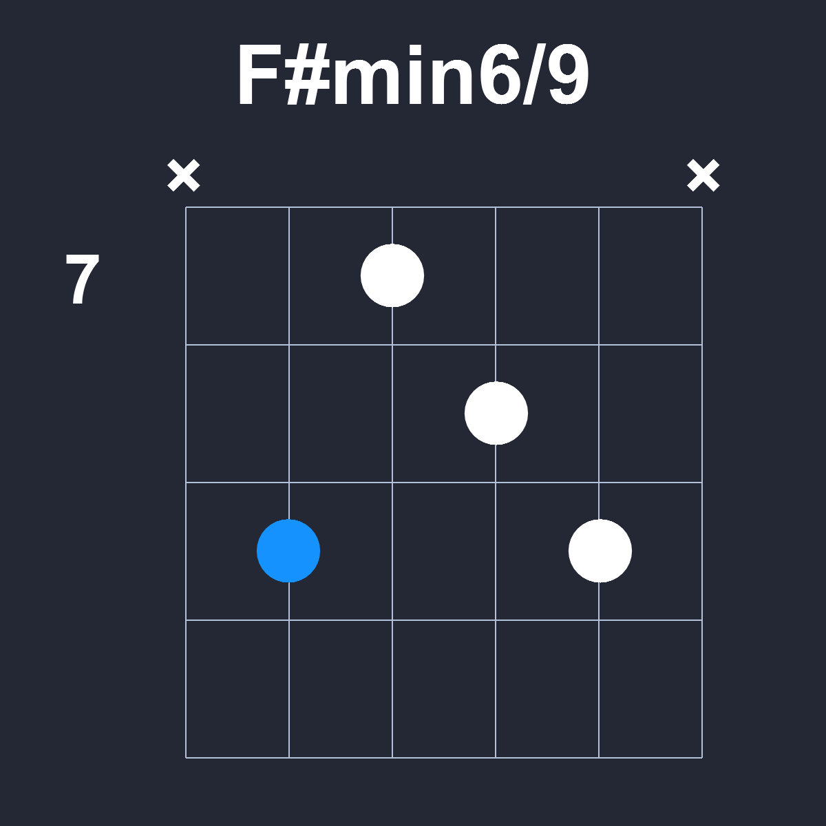 Fsharpmin6/9 Guitar Chord Diagram