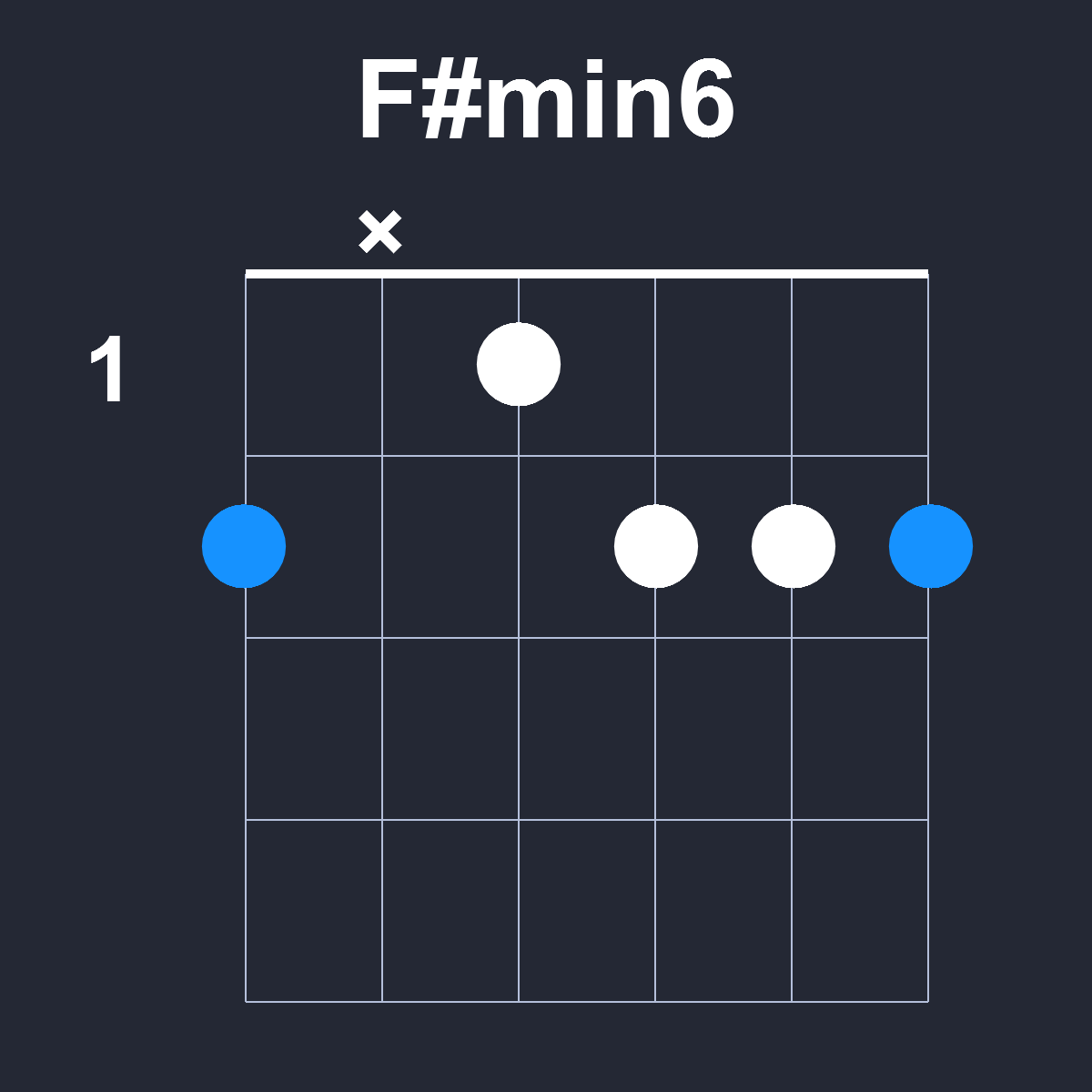 Fsharpmin6 Guitar Chord Diagram