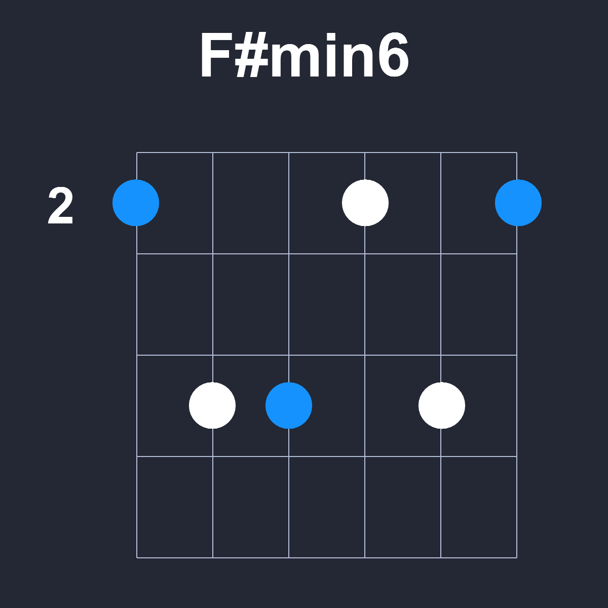 Fsharpmin6 Guitar Chord Diagram