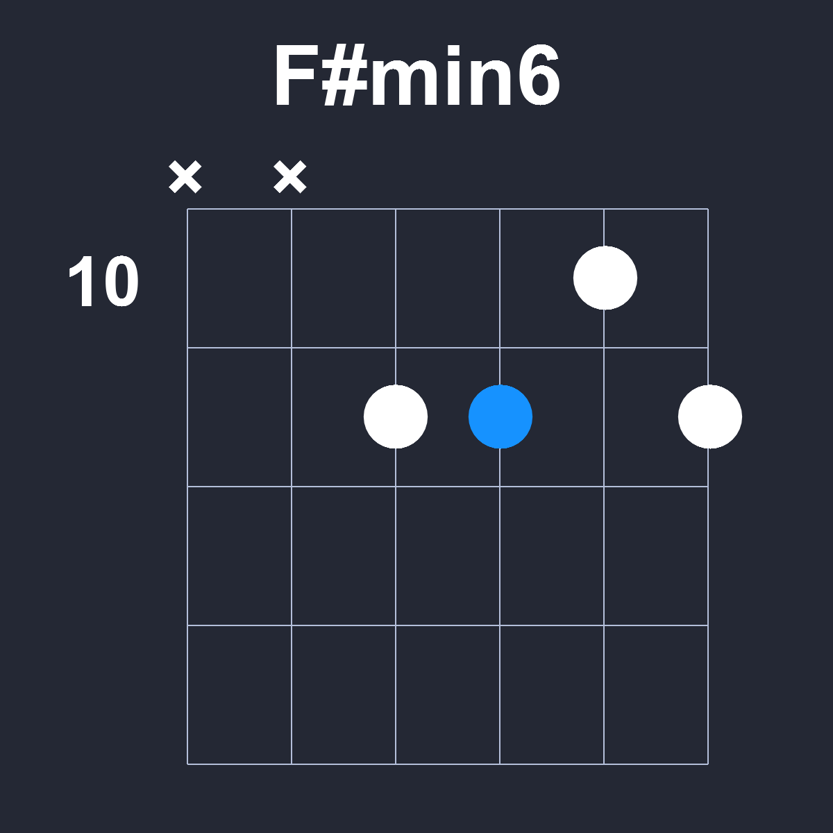 Fsharpmin6 Guitar Chord Diagram