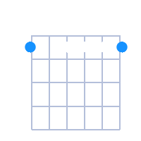 F#min7 guitar chord diagram