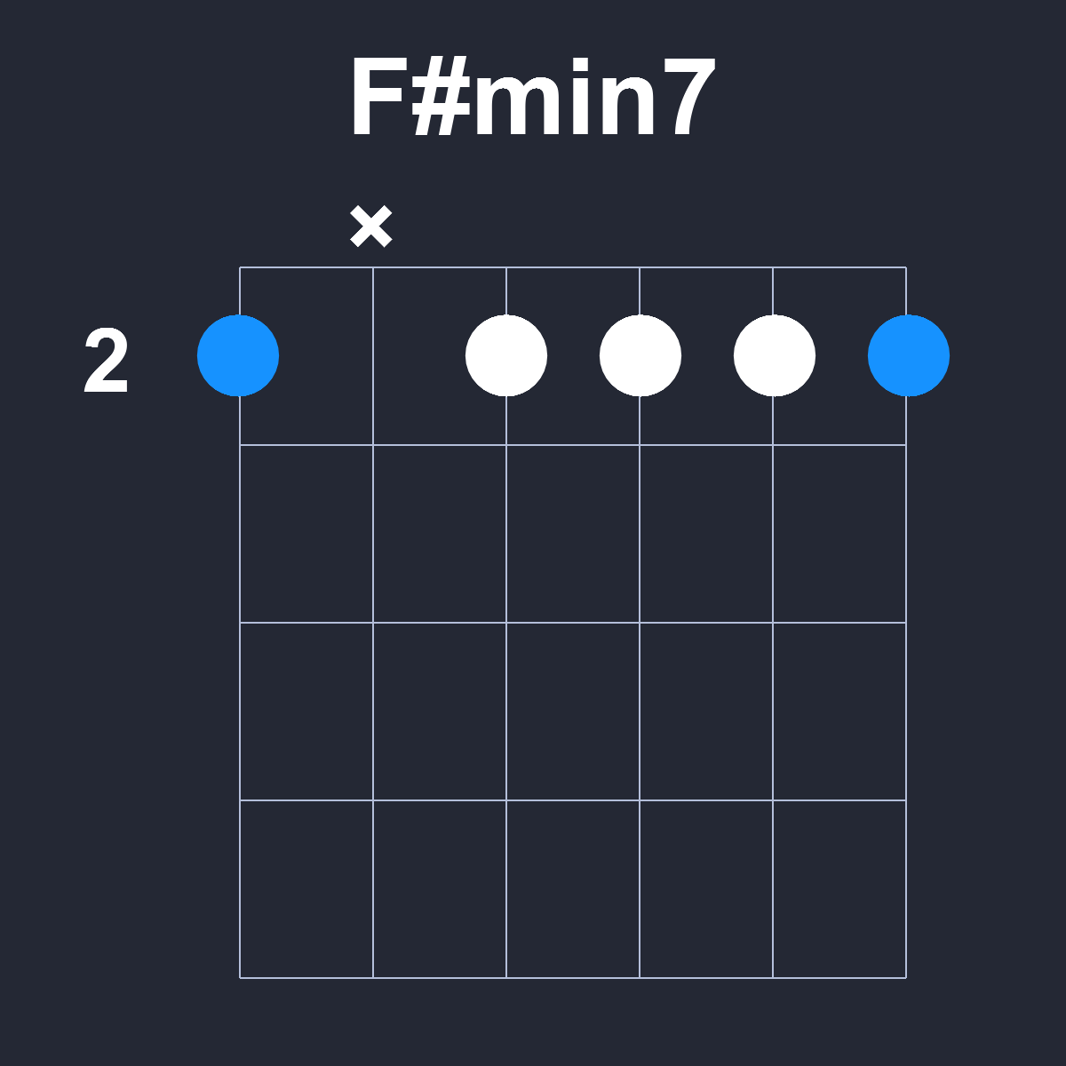 Fsharpmin7 Guitar Chord Diagram