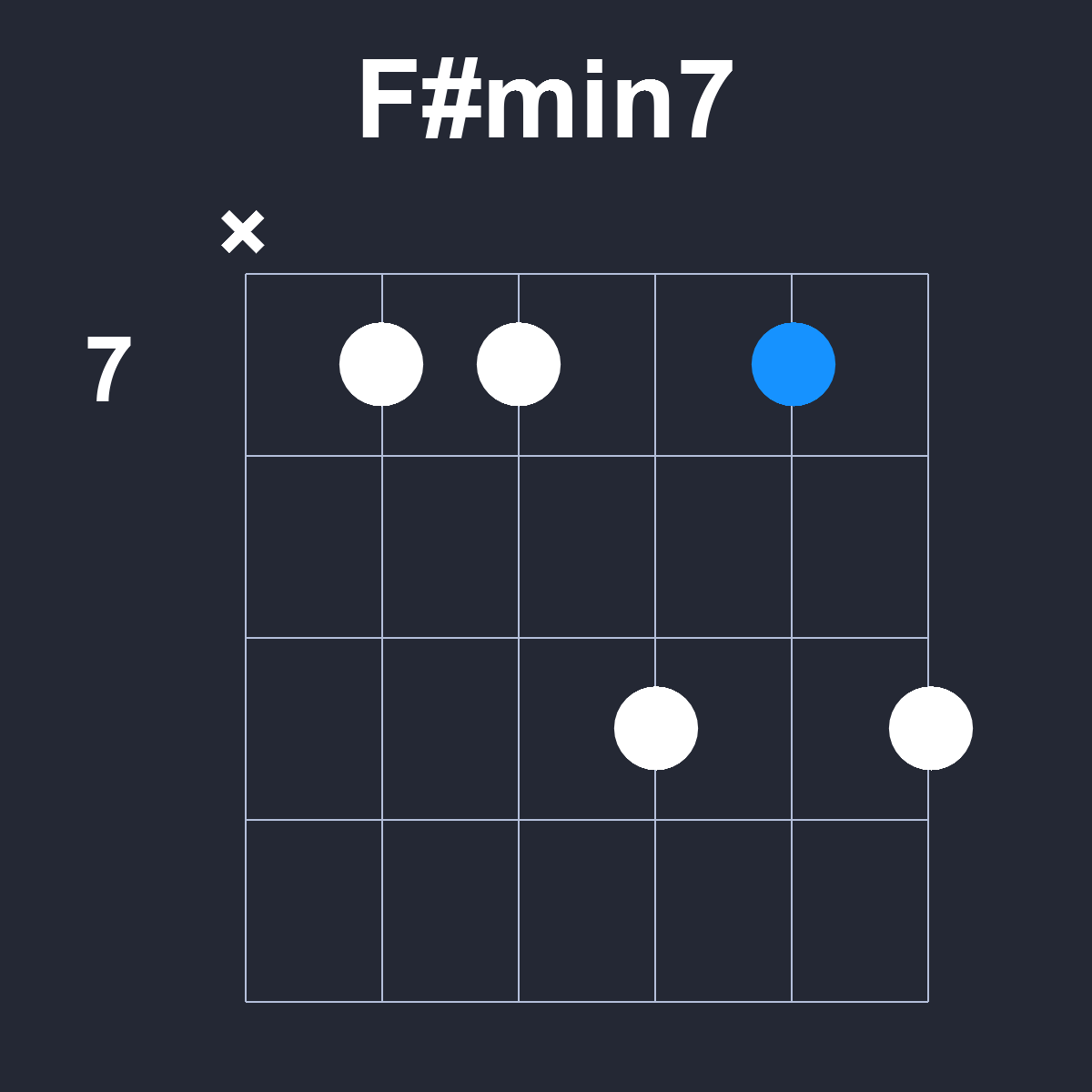 Fsharpmin7 Guitar Chord Diagram