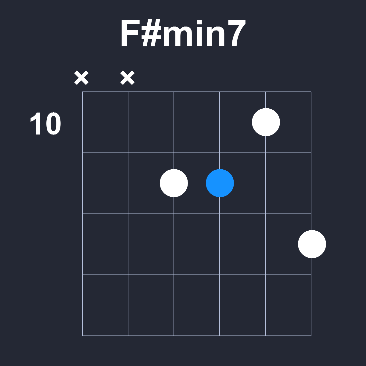 Fsharpmin7 Guitar Chord Diagram