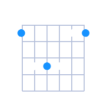 F#sus4 guitar chord diagram