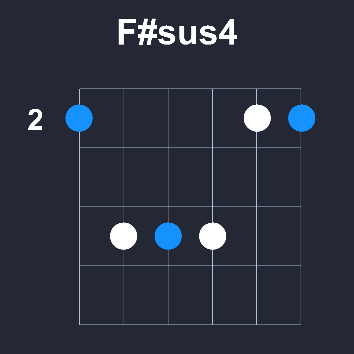 Fsharpsus4 Guitar Chord Diagram