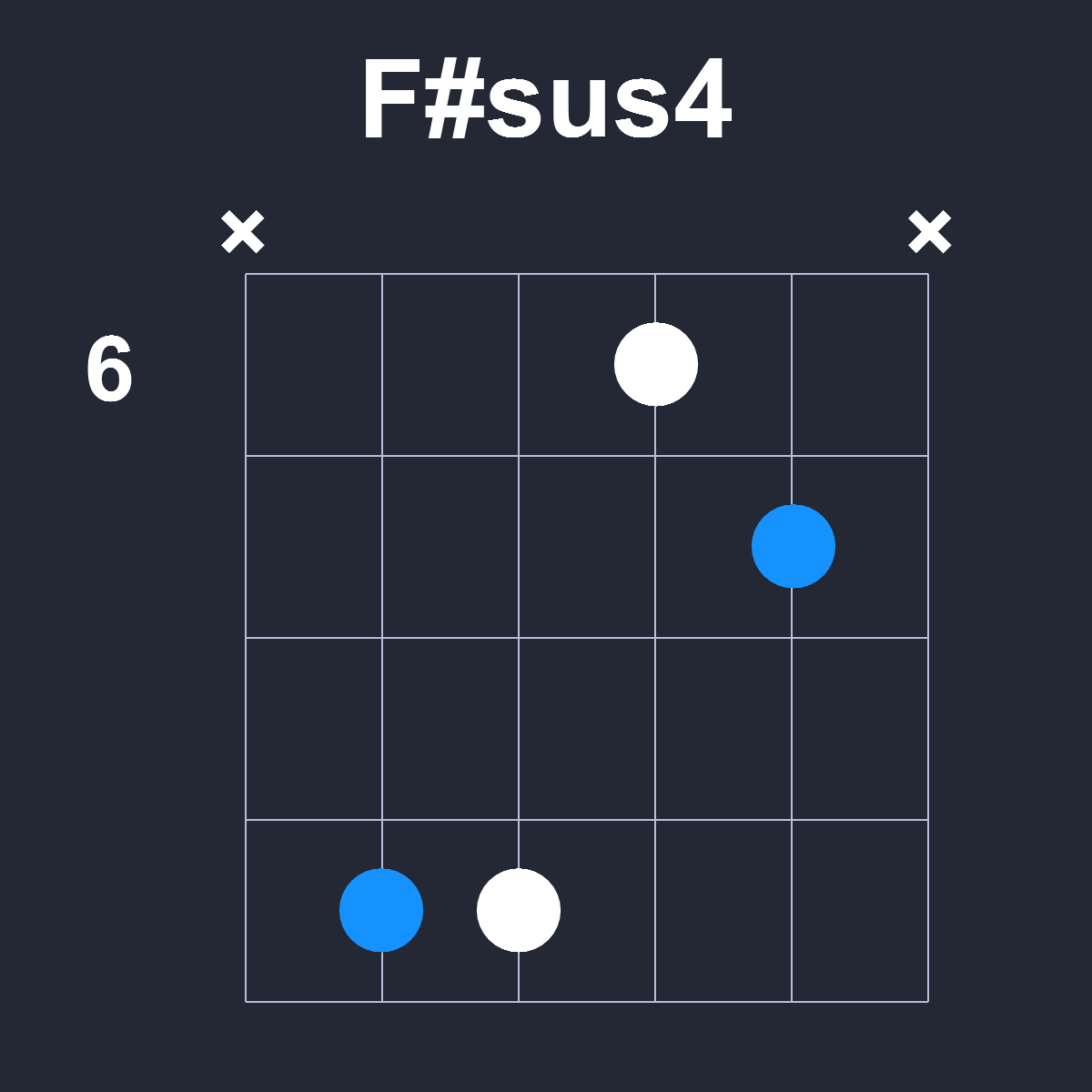 Fsharpsus4 Guitar Chord Diagram