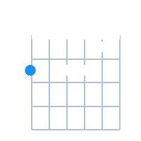 F#Ø guitar chord diagram