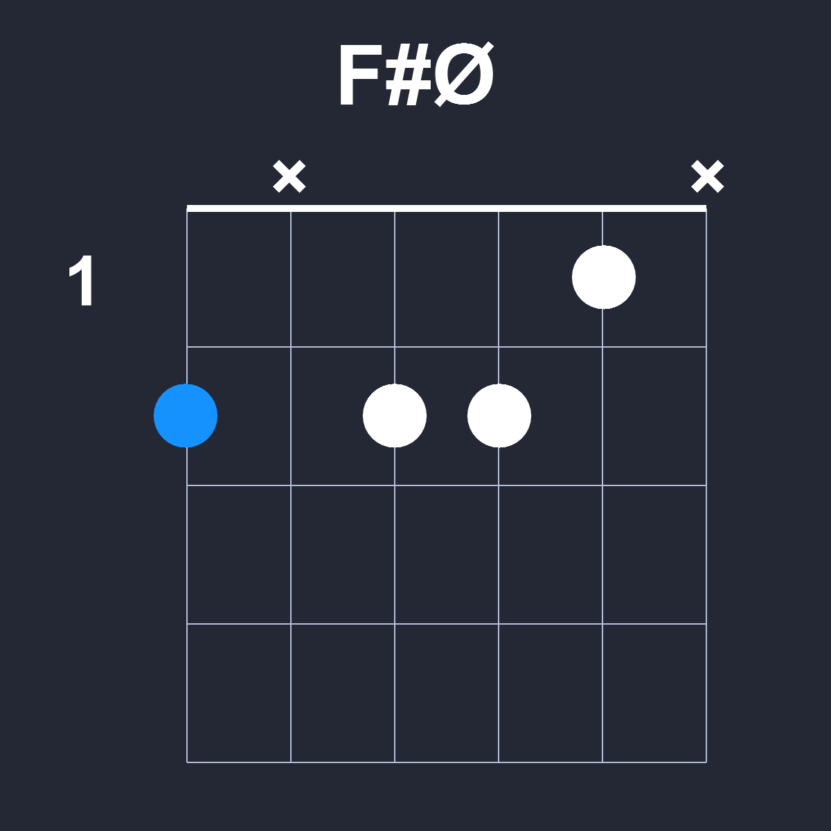 FsharpØ Guitar Chord Diagram