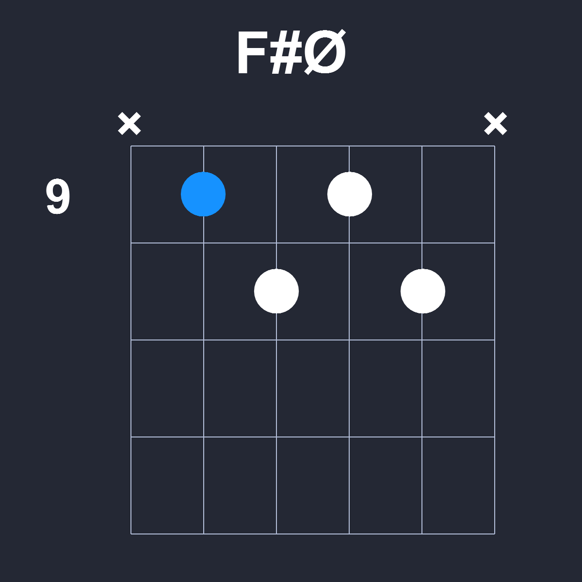 FsharpØ Guitar Chord Diagram