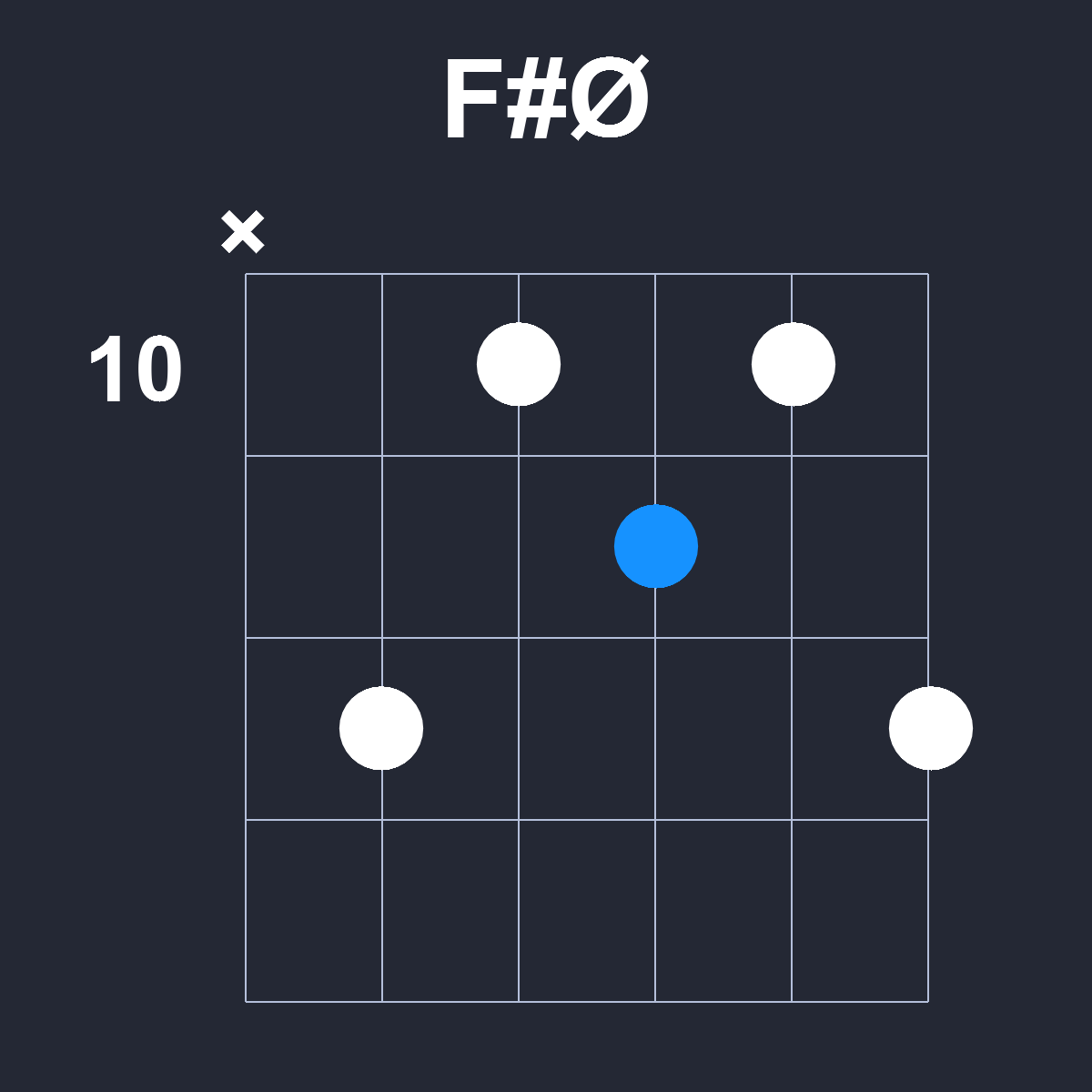 FsharpØ Guitar Chord Diagram