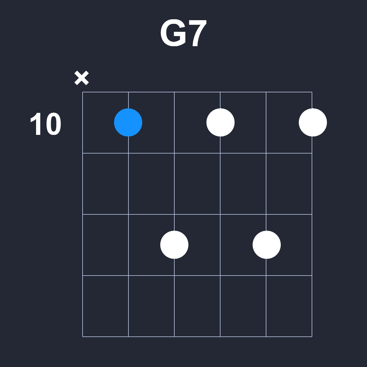 G7 Guitar Chord Diagram