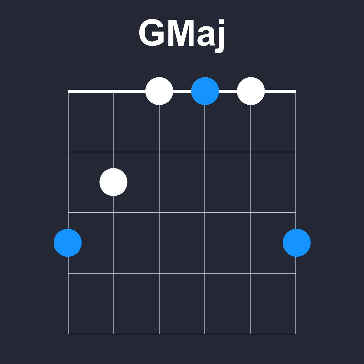 GMaj Guitar Chord Diagram