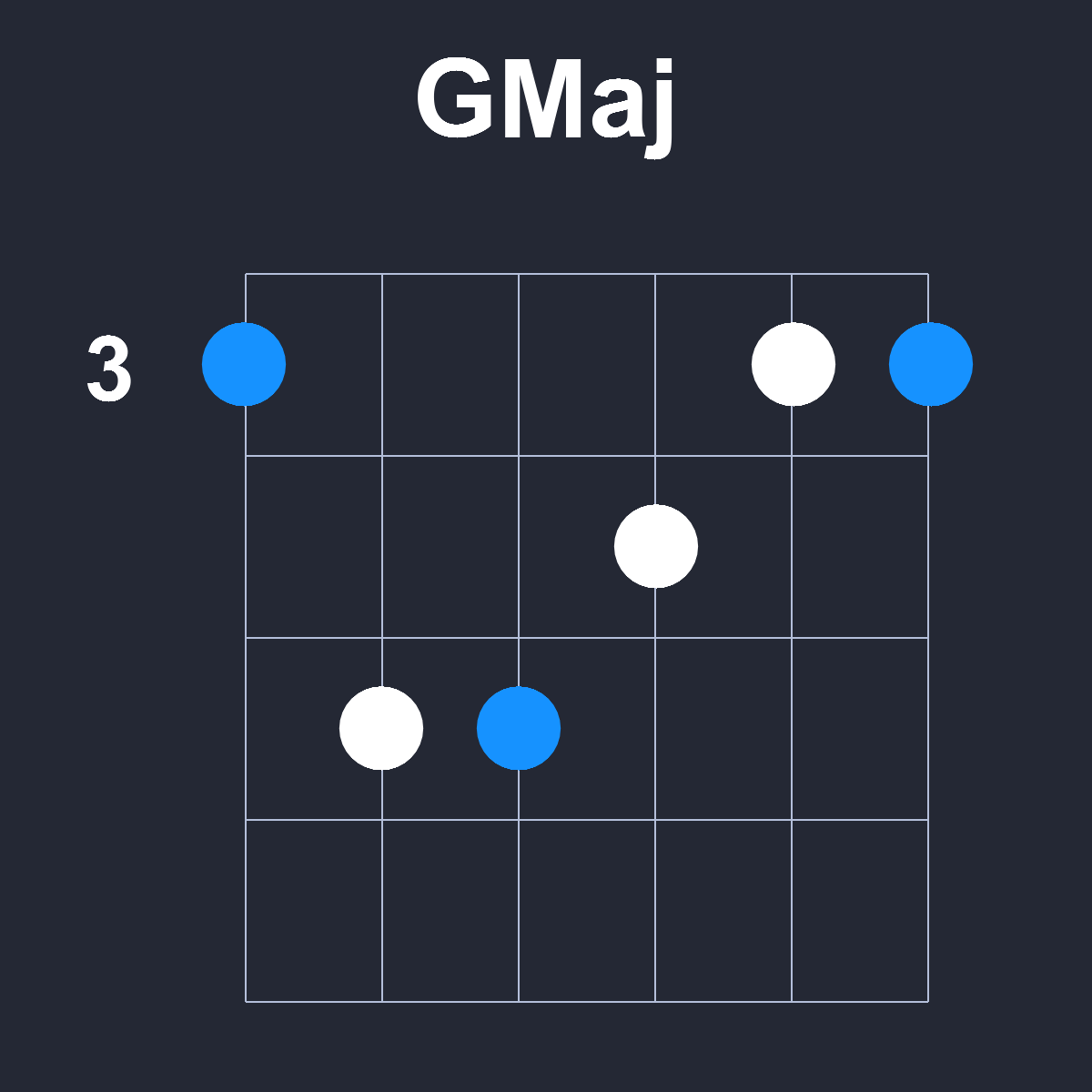 GMaj Guitar Chord Diagram