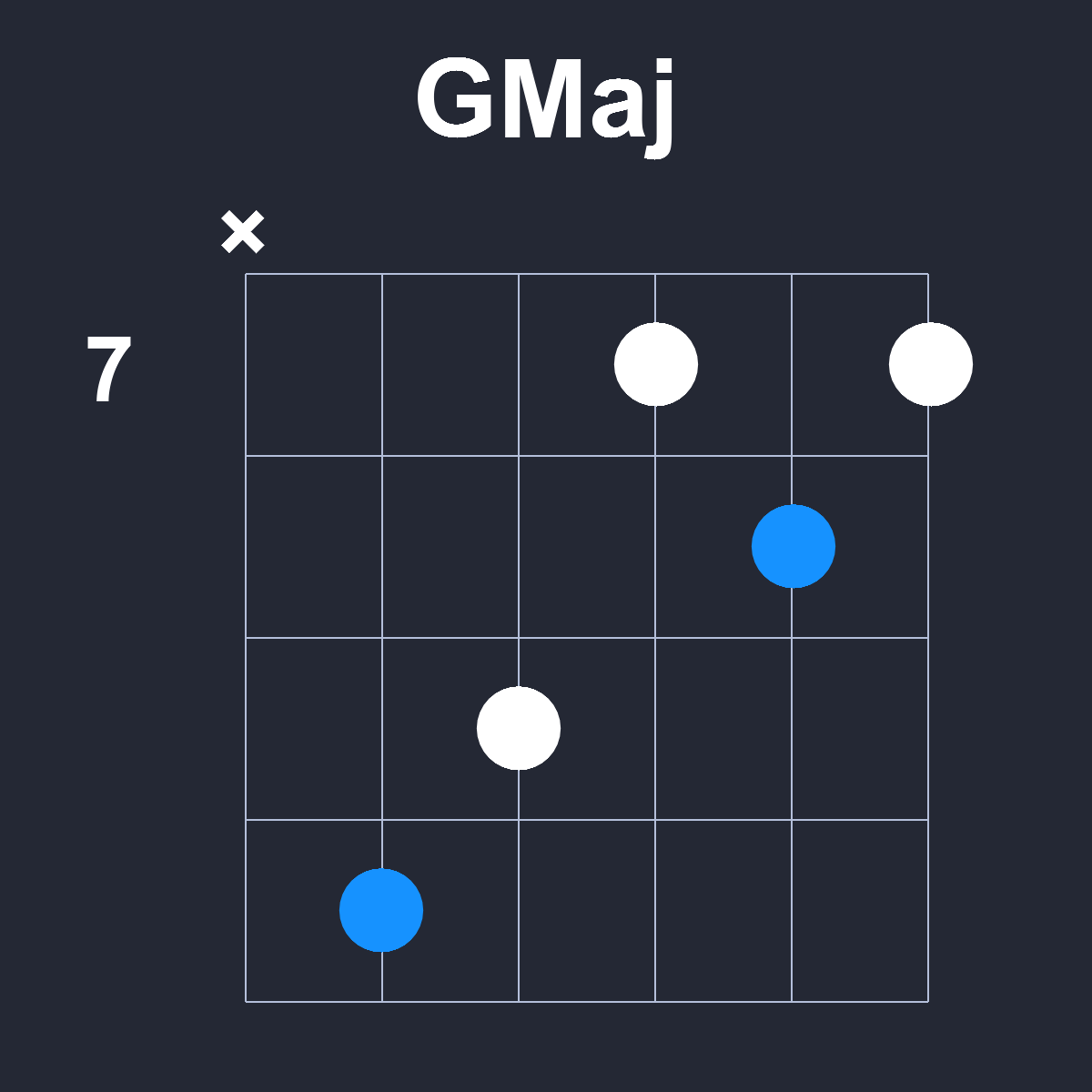 GMaj Guitar Chord Diagram