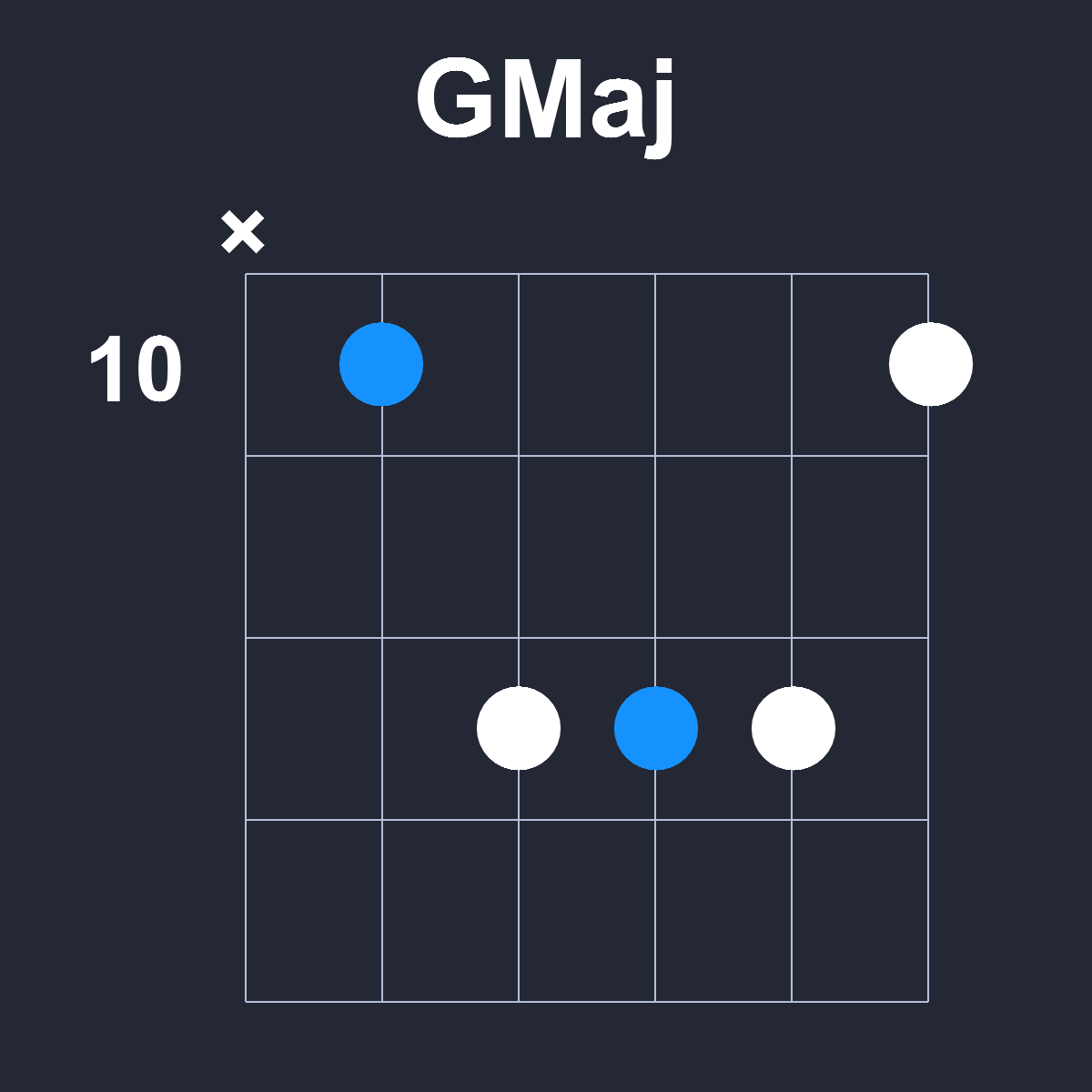 GMaj Guitar Chord Diagram