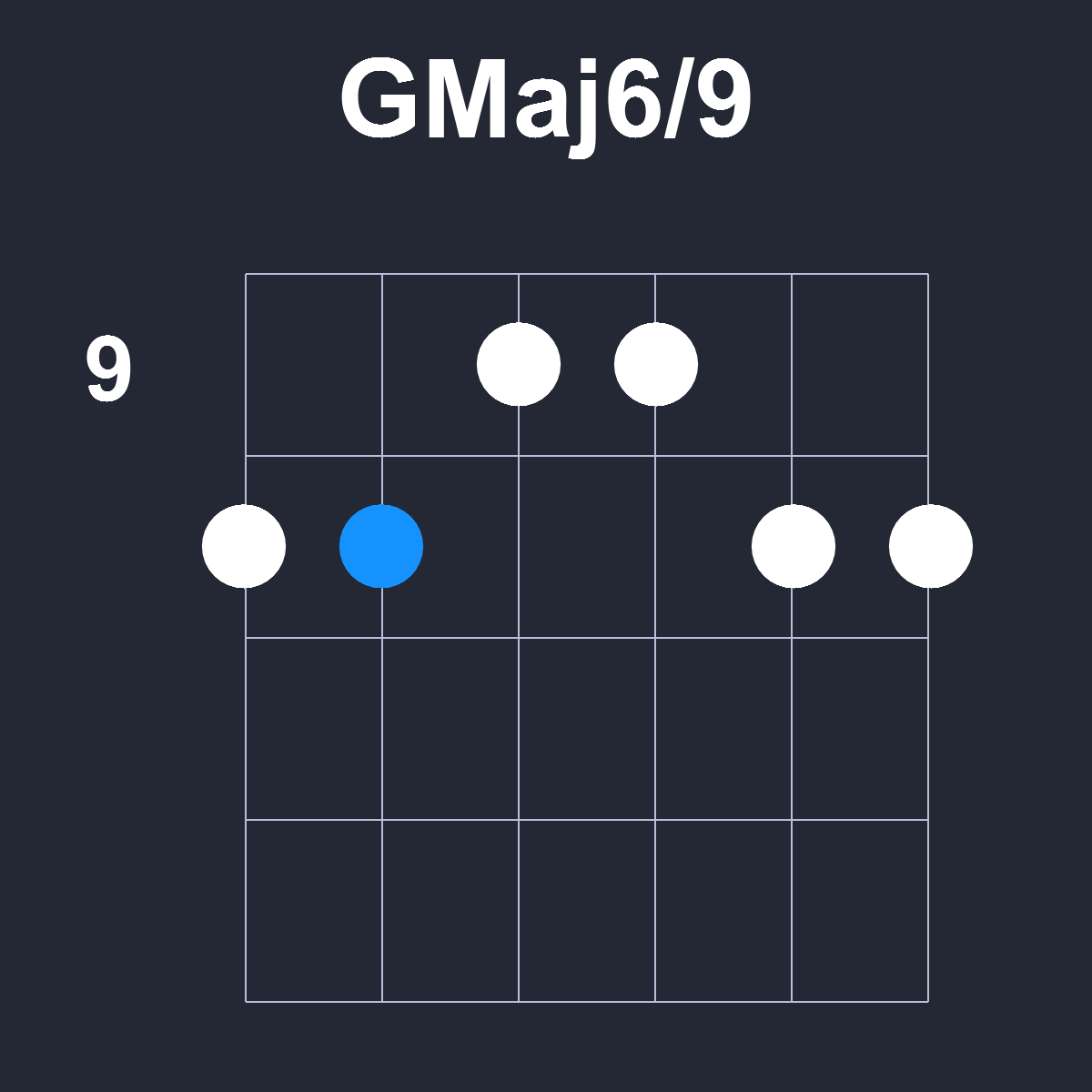 GMaj6/9 Guitar Chord Diagram