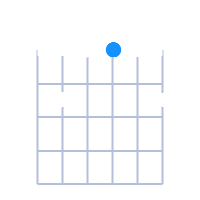 GMaj7 guitar chord diagram