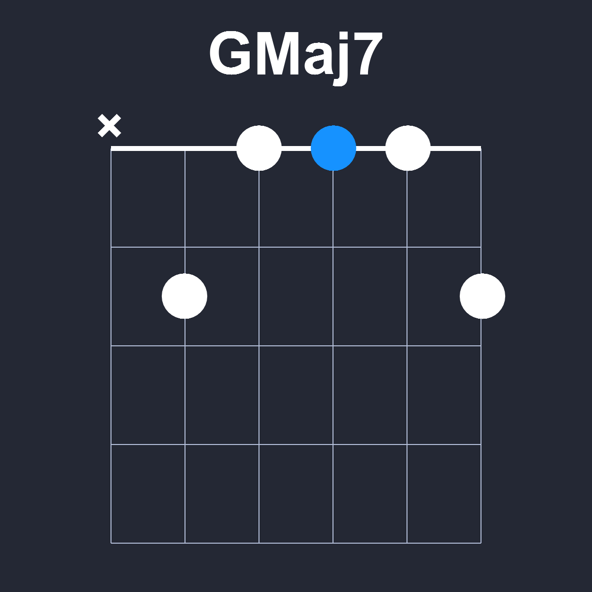 GMaj7 Guitar Chord Diagram