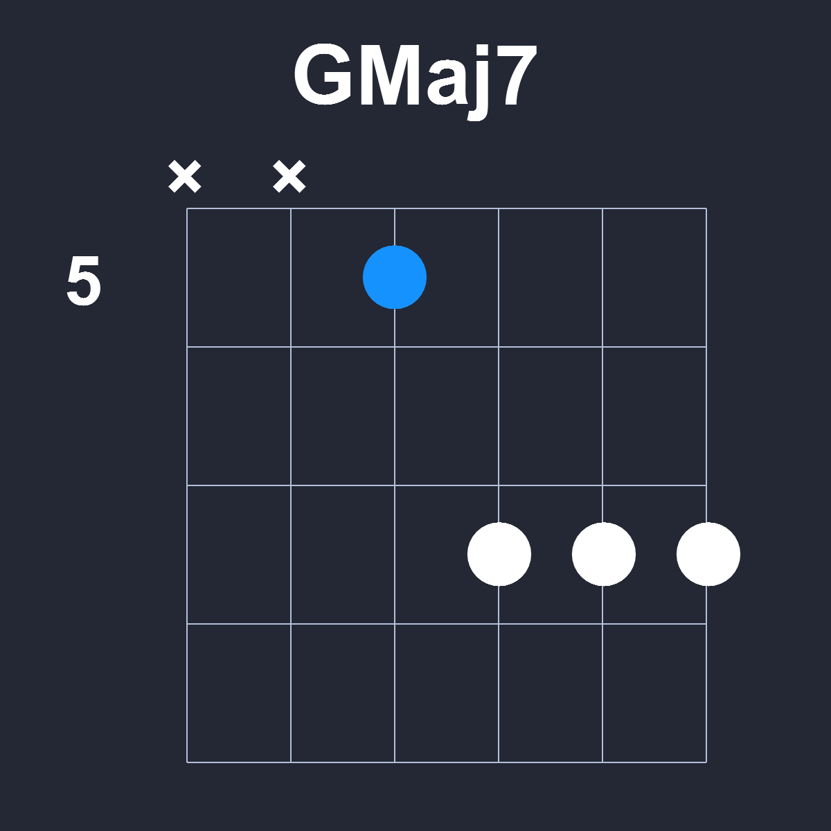 GMaj7 Guitar Chord Diagram