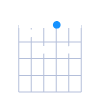 Gdim guitar chord diagram