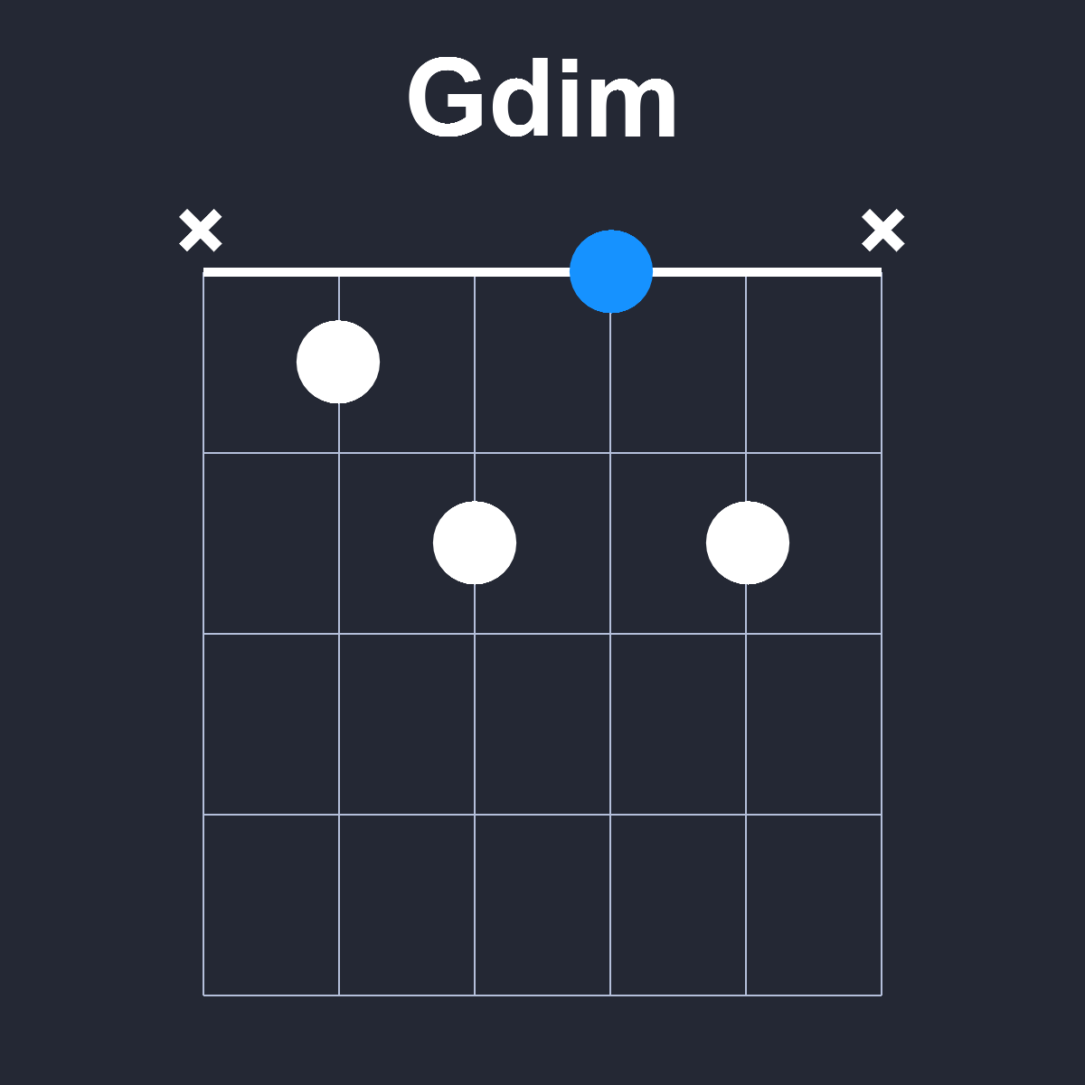 Gdim Guitar Chord Diagram