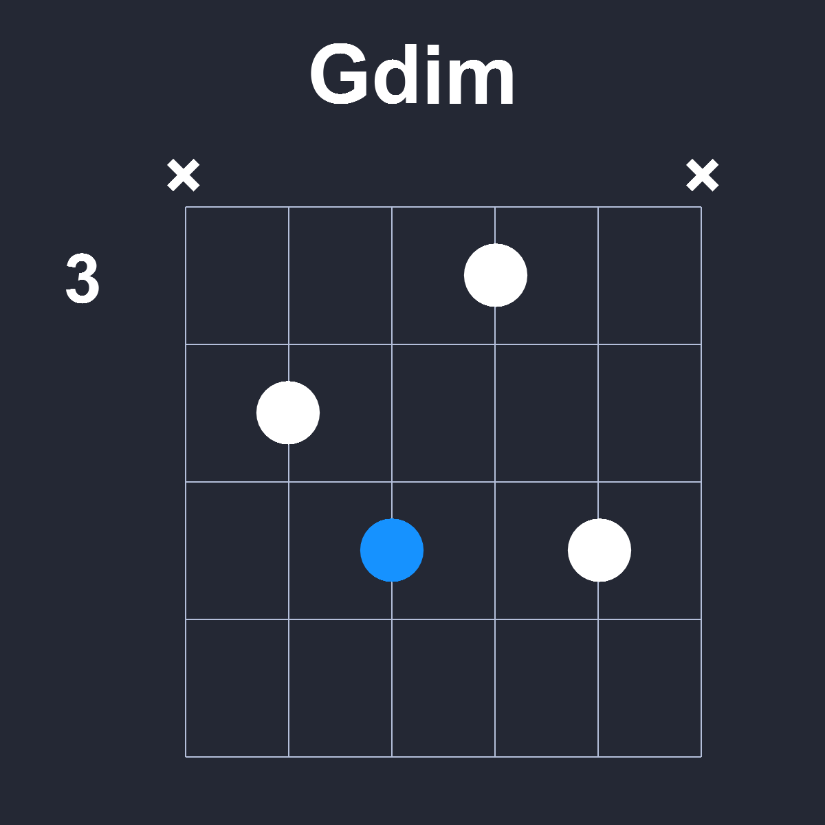 Gdim Guitar Chord Diagram