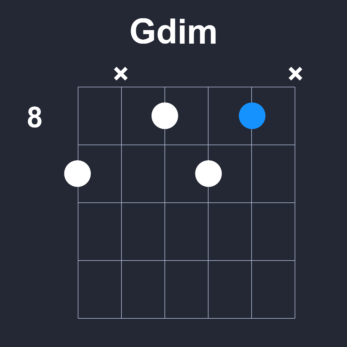 Gdim Guitar Chord Diagram