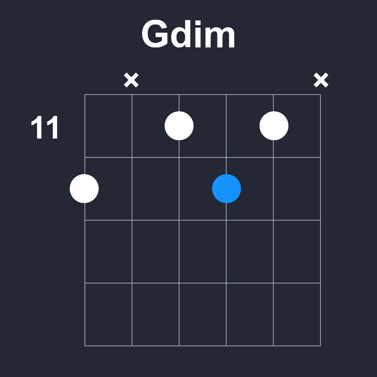 Gdim Guitar Chord Diagram