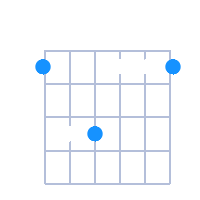 Gmin guitar chord diagram