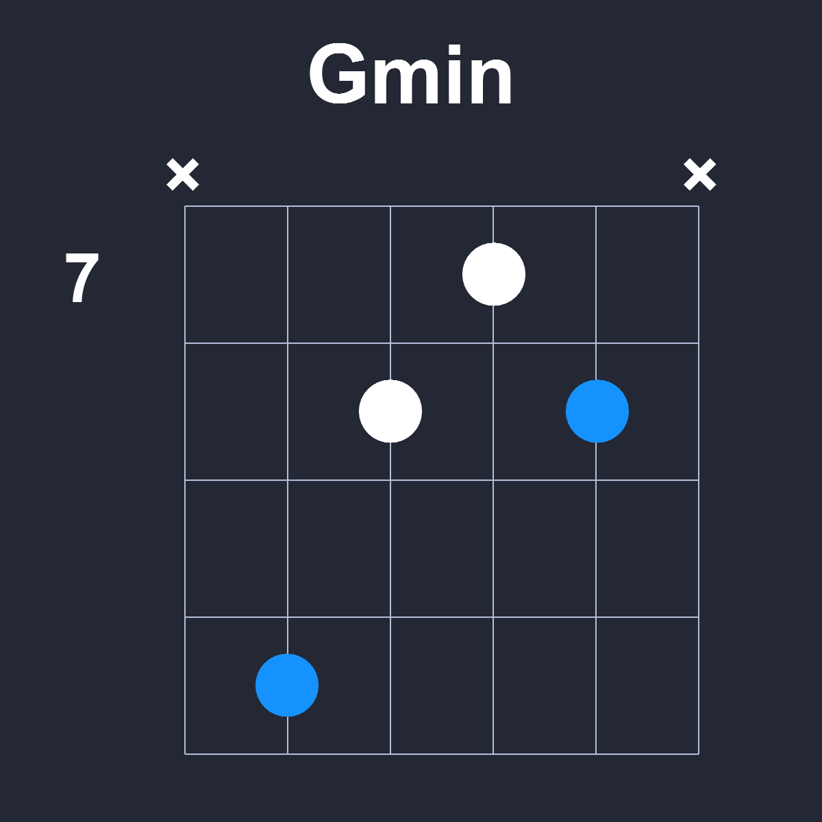 Gmin Guitar Chord Diagram